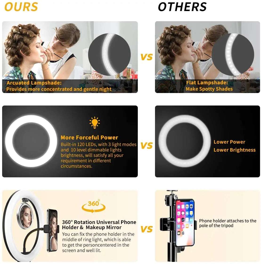 Ring Light Photographic - CONGATON