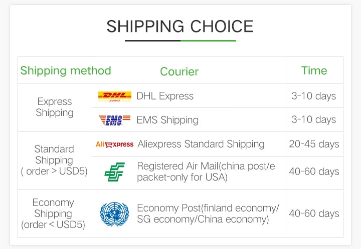 Ugreen Micro USB Cable 3A - CONGATON