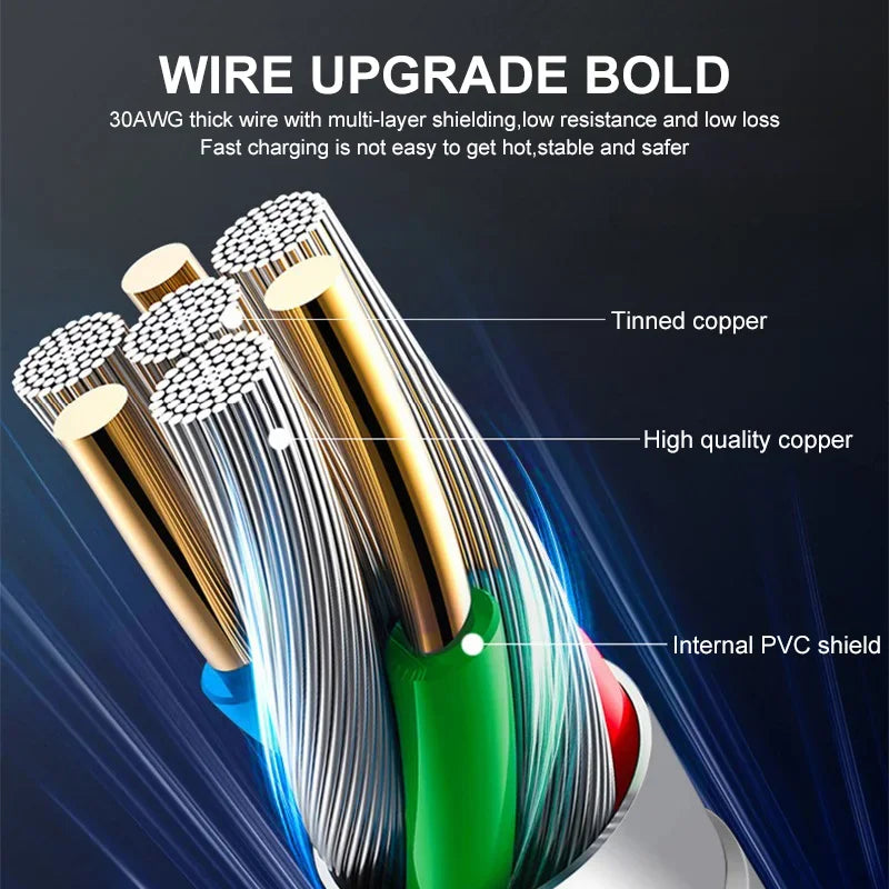 PD 30W USB Cable - CONGATON