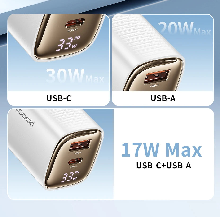 Toocki 33W GaN USB C Charger - CONGATON