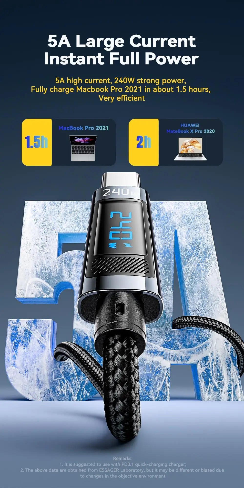 Essager 240W USB Type C To USB C 100W PD 3.1 - CONGATON