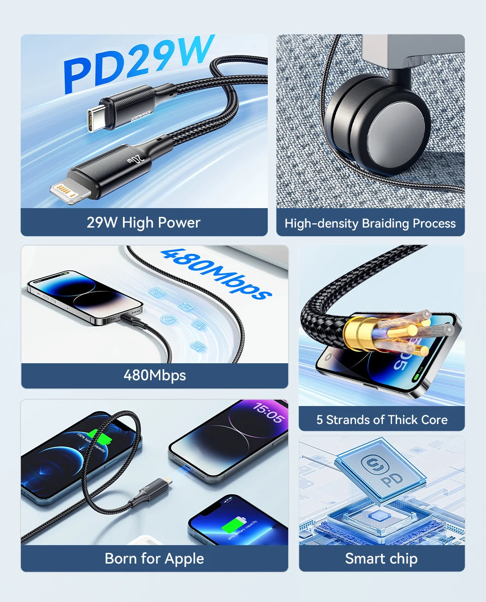 Essager USB C Cable - CONGATON