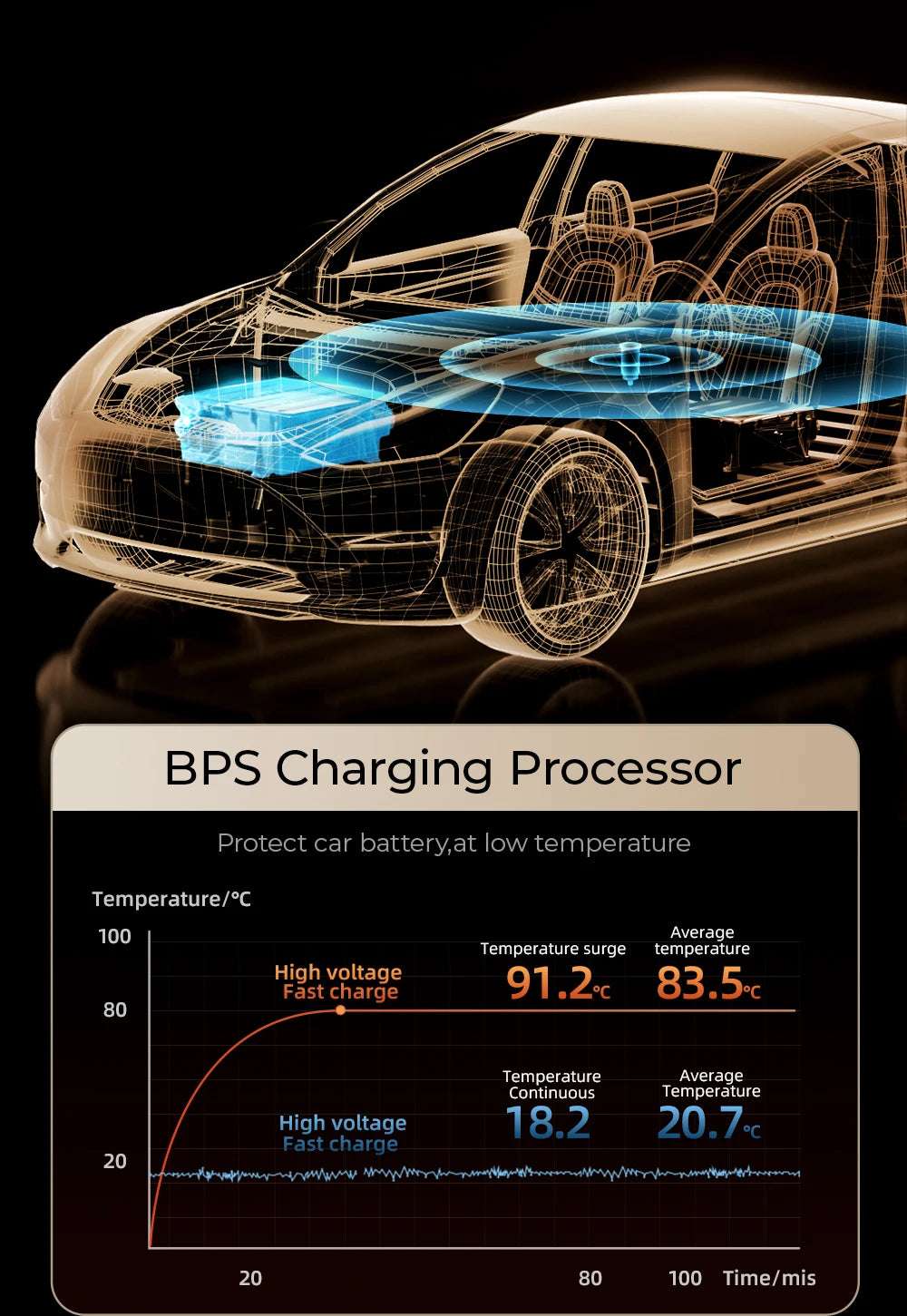 Joyroom 30W USB C Car Charger Adapter - CONGATON
