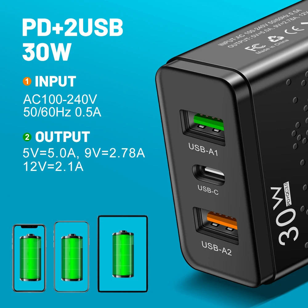 30W USB C Charger Fast Charger - CONGATON