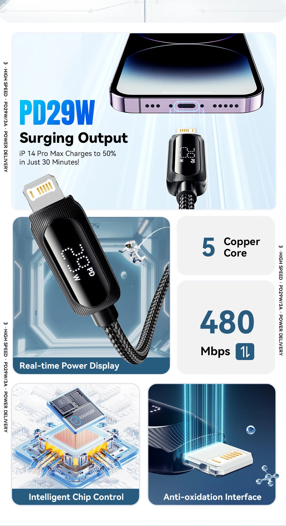 Essager USB C Cable 29W - CONGATON