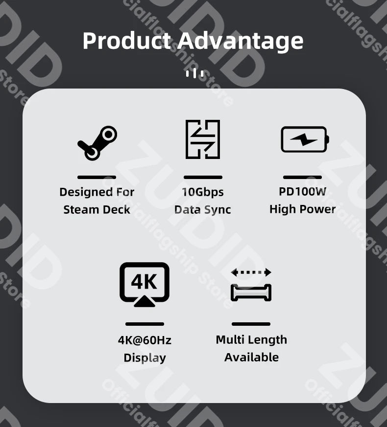 USB C 100W Gen2 10Gbps - CONGATON