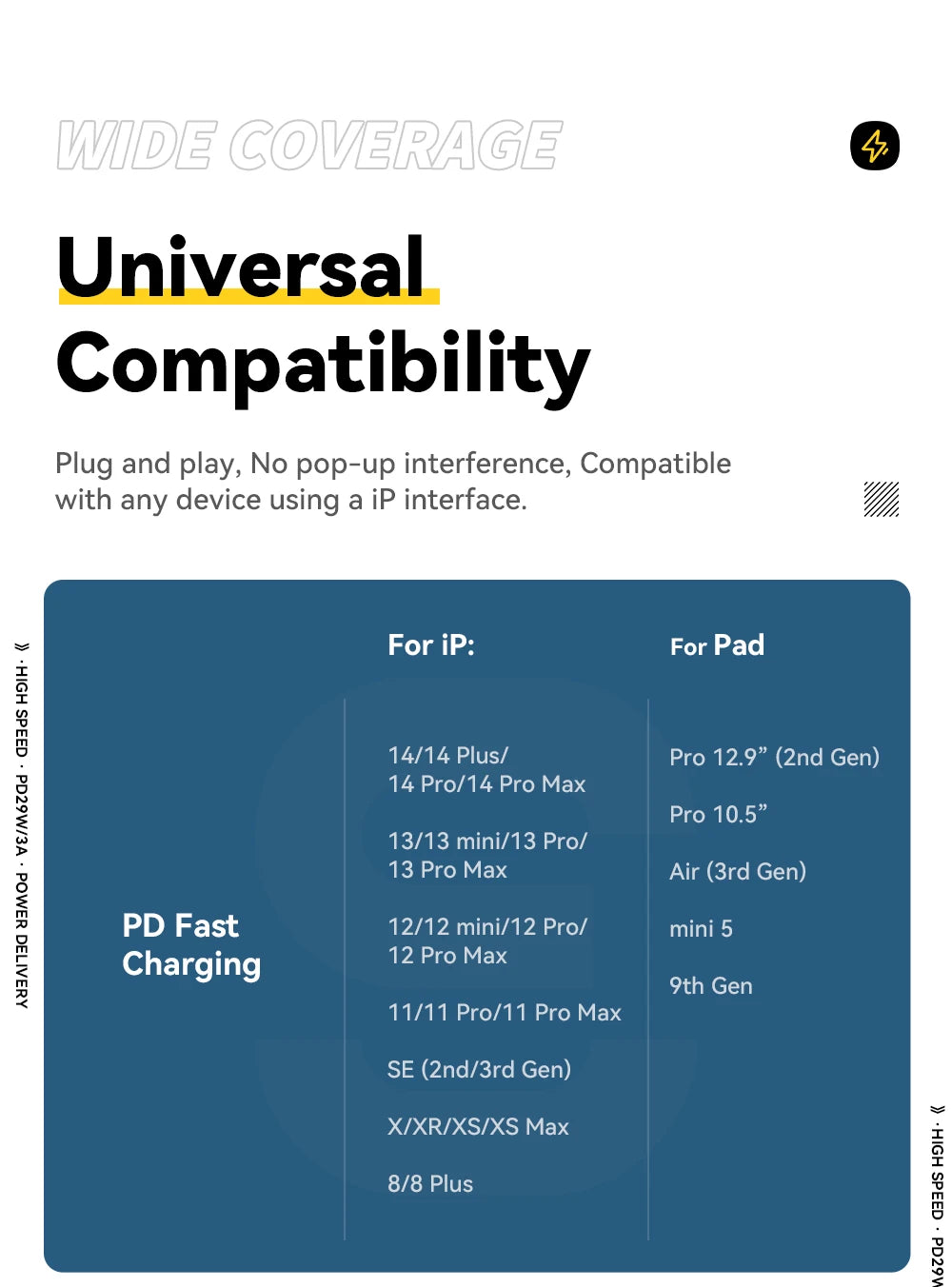 Essager USB C Cable 29W - CONGATON