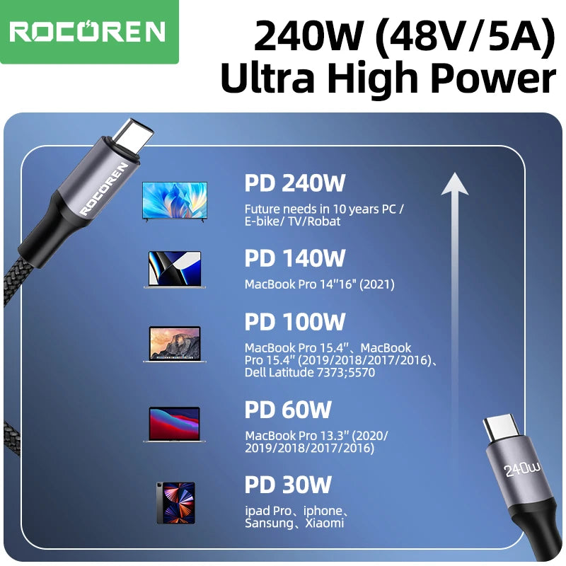 Rocoren 100W USB C PD 3.1 240W Fast Charging - CONGATON
