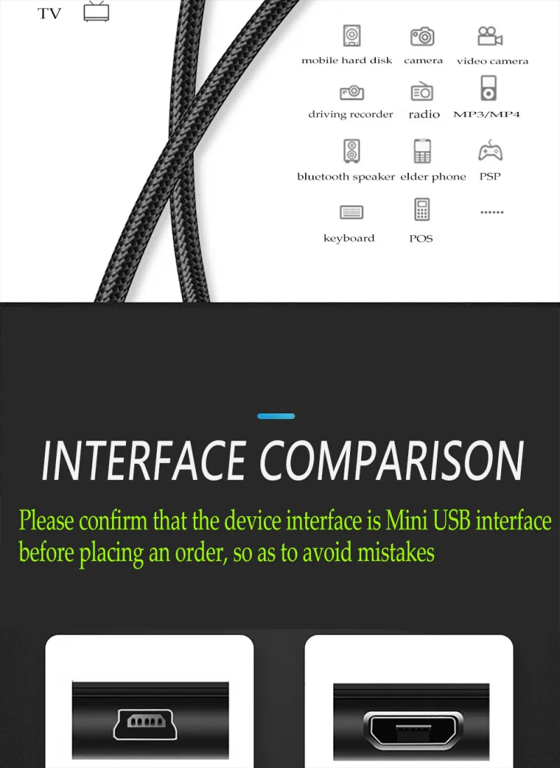Mini USB Cable Fast Data Charger Cable - CONGATON