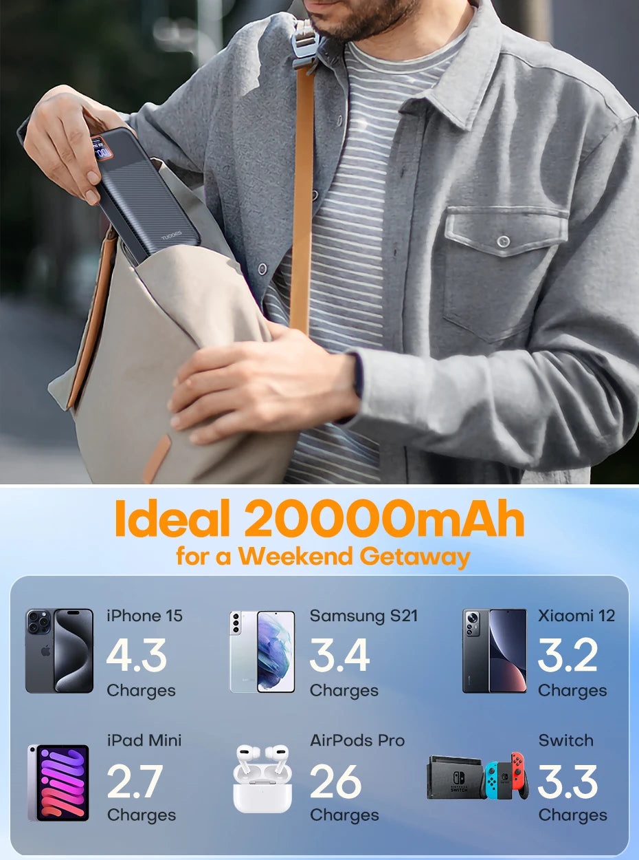 Tuodes Power Bank 20000mAh PD20W - CONGATON