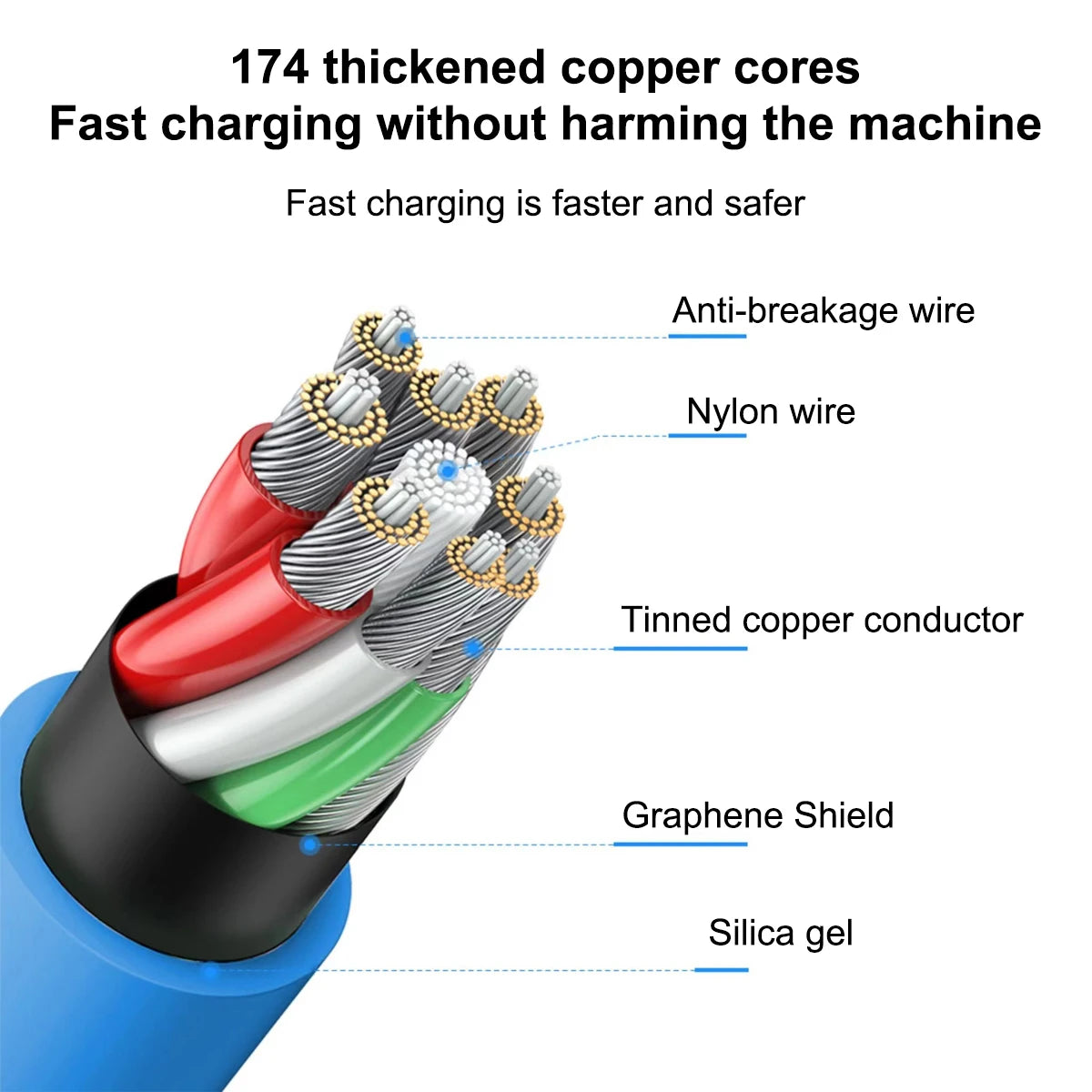 120W 6A Super Fast Charge USB C - CONGATON