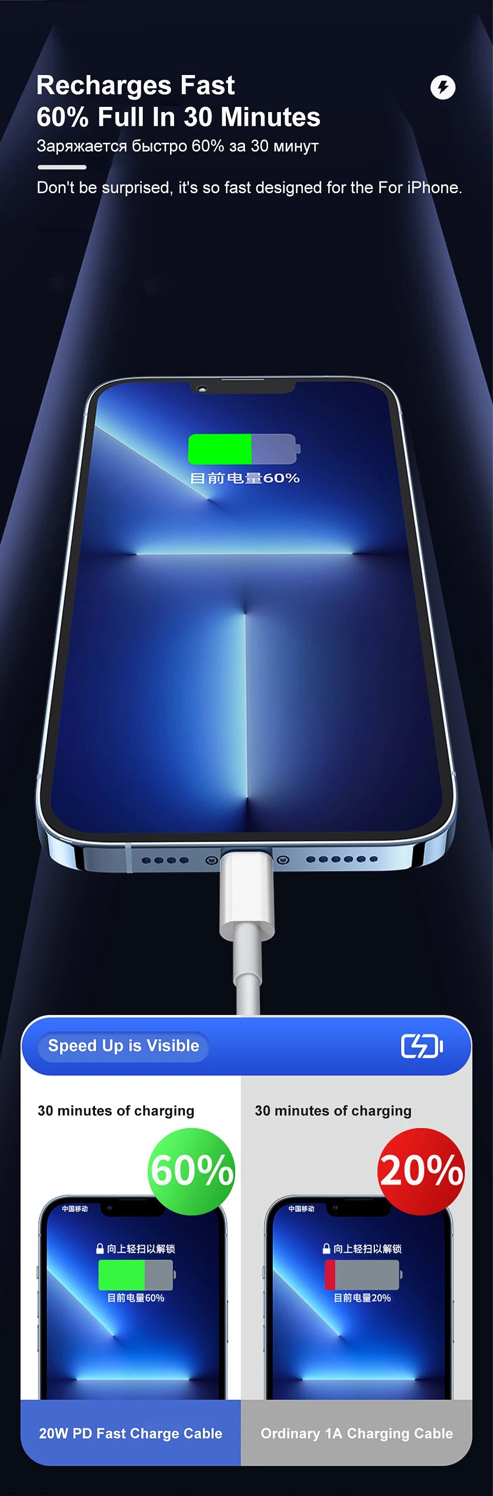 35W PD Original Fast Charging - CONGATON