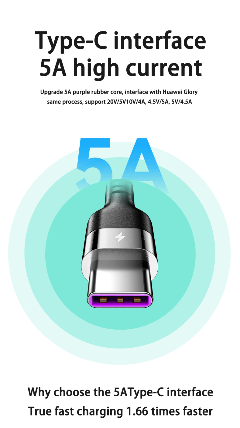 66W 5A Fast Charging Type C - CONGATON