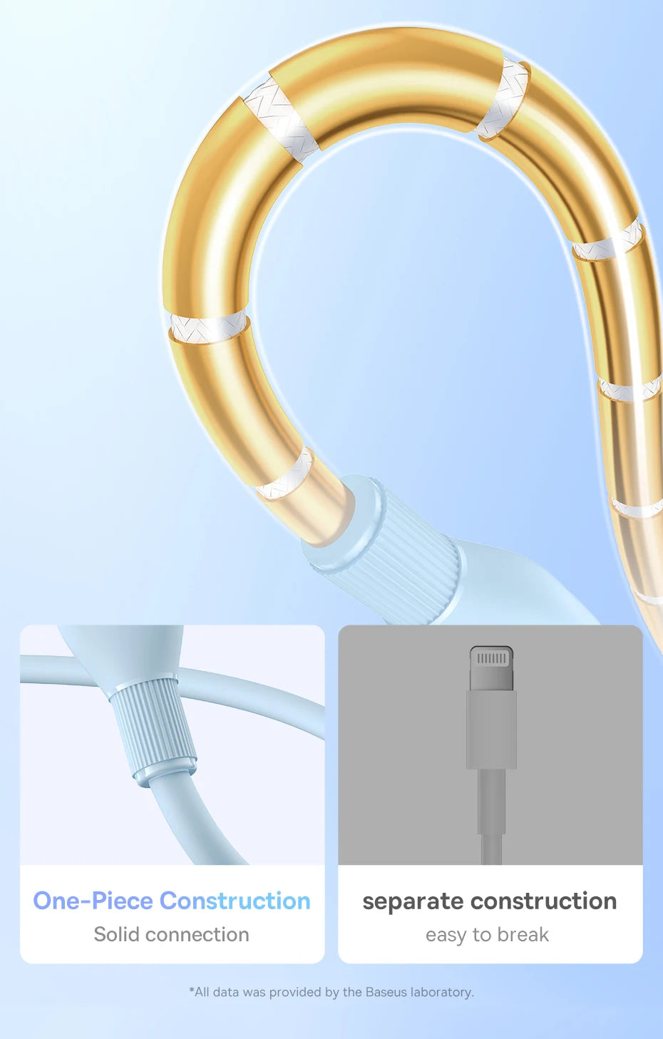 Baseus TPE 2.4A Fast Charging - CONGATON