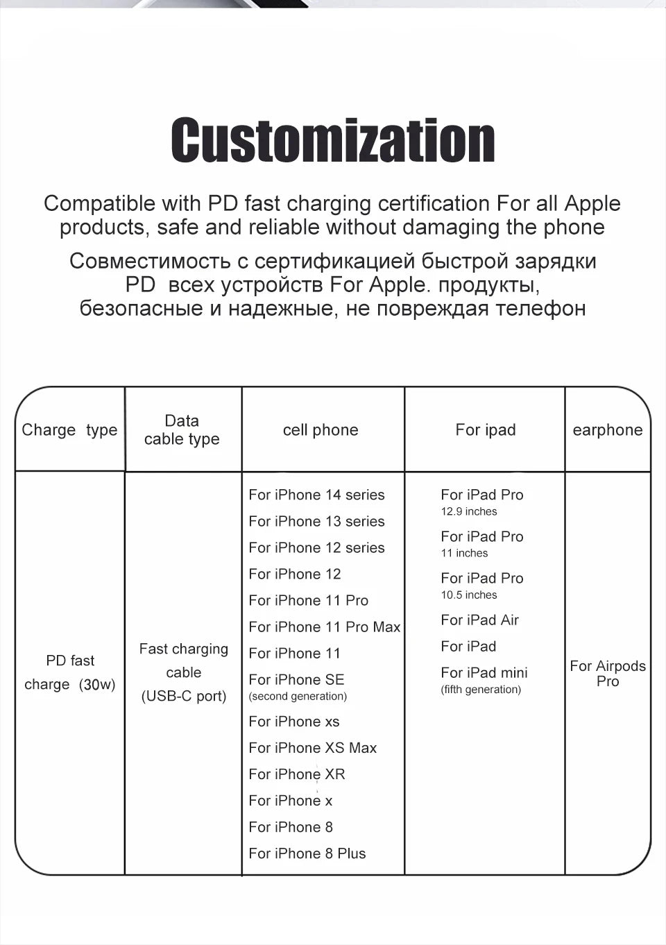 PD 30W USB Cable - CONGATON