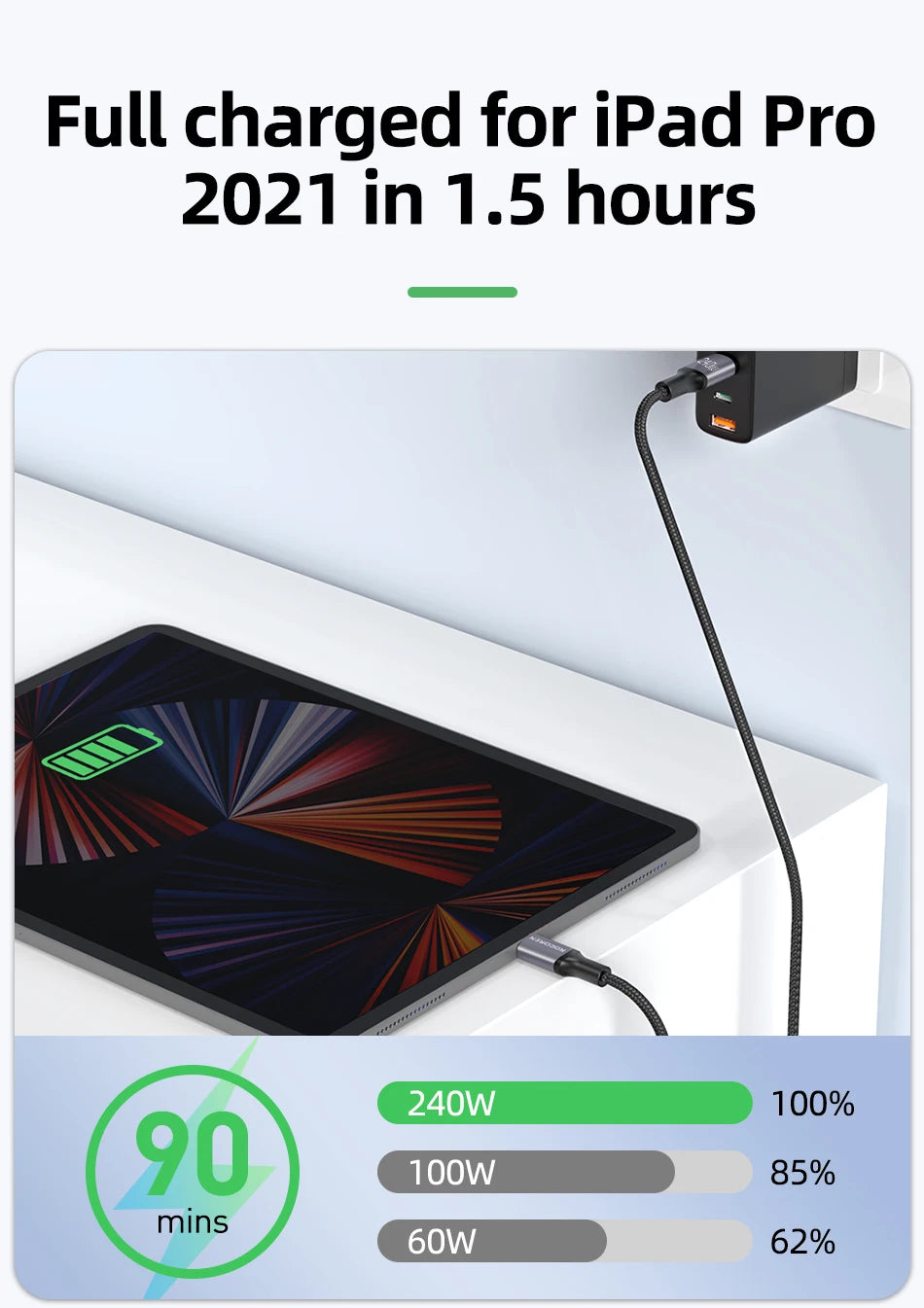 Rocoren 100W USB C PD 3.1 240W Fast Charging - CONGATON