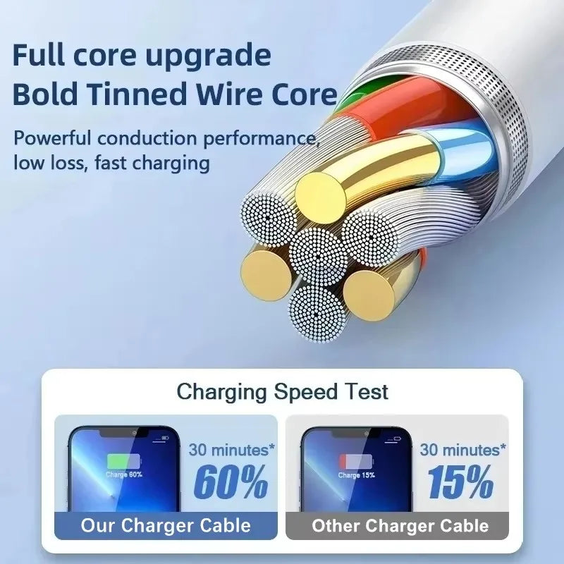 35W PD Original Fast Charging - CONGATON