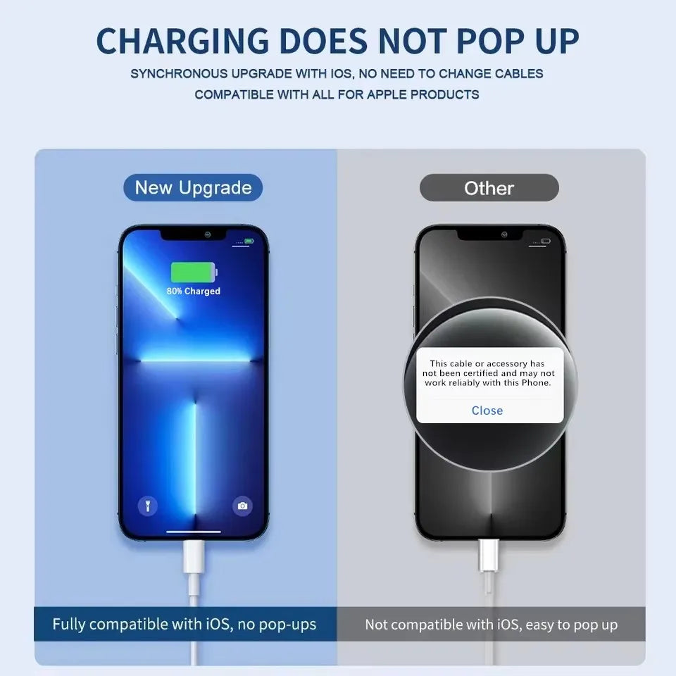 35W PD Original Fast Charging - CONGATON