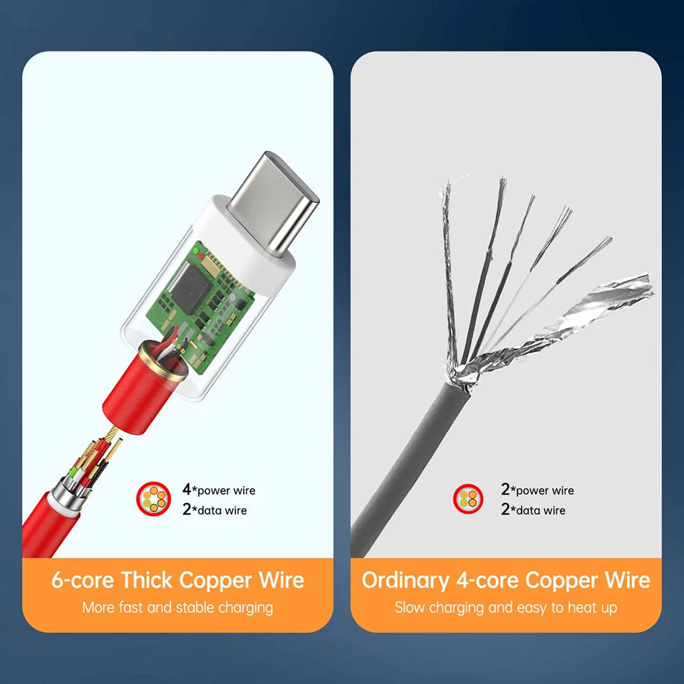 Oneplus 13 12 11 Cable Original 80W - CONGATON