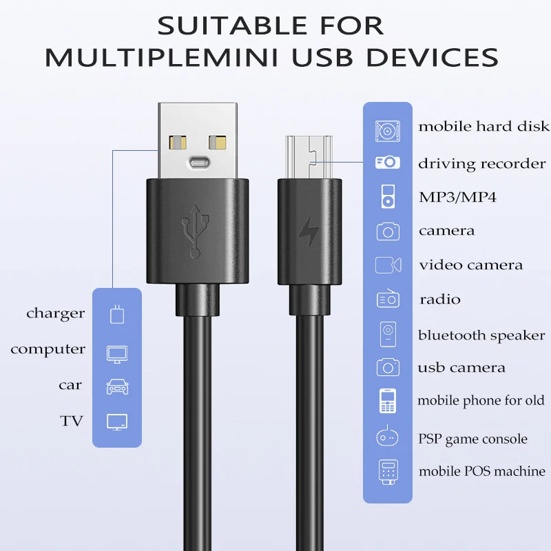 Mini USB Cable Fast Data Charger Cable - CONGATON