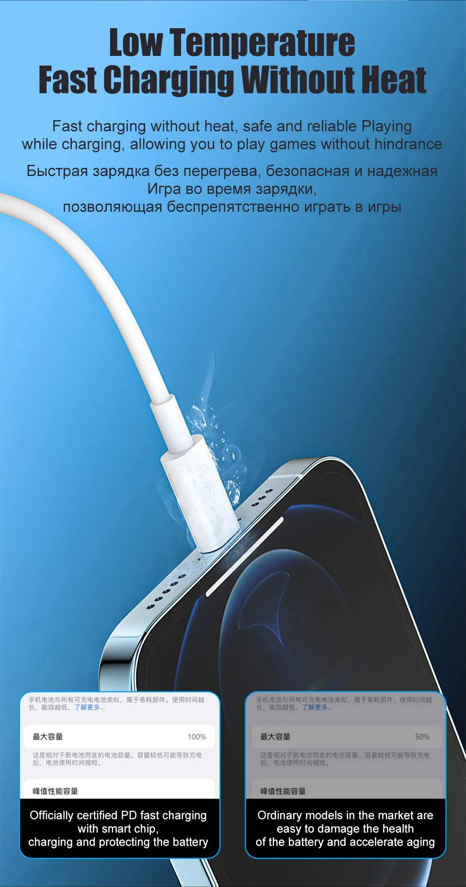 PD 30W USB Cable - CONGATON