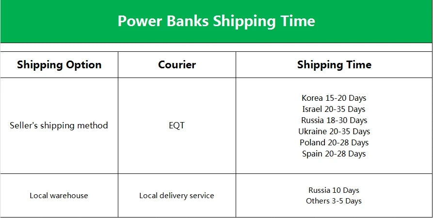 Rocoren Power Bank 10000mAh - CONGATON