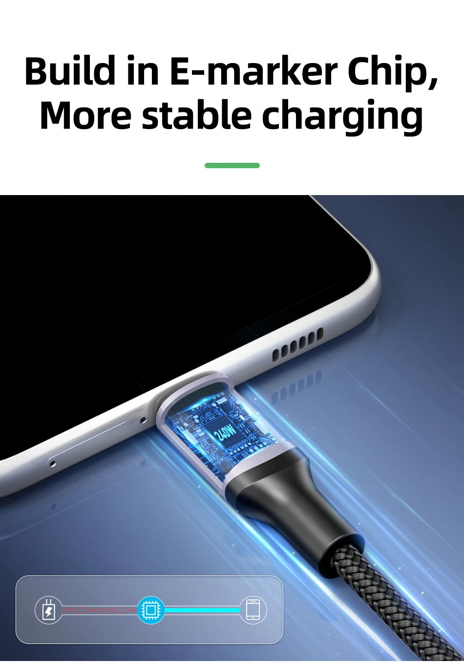 Rocoren 100W USB C PD 3.1 240W Fast Charging - CONGATON
