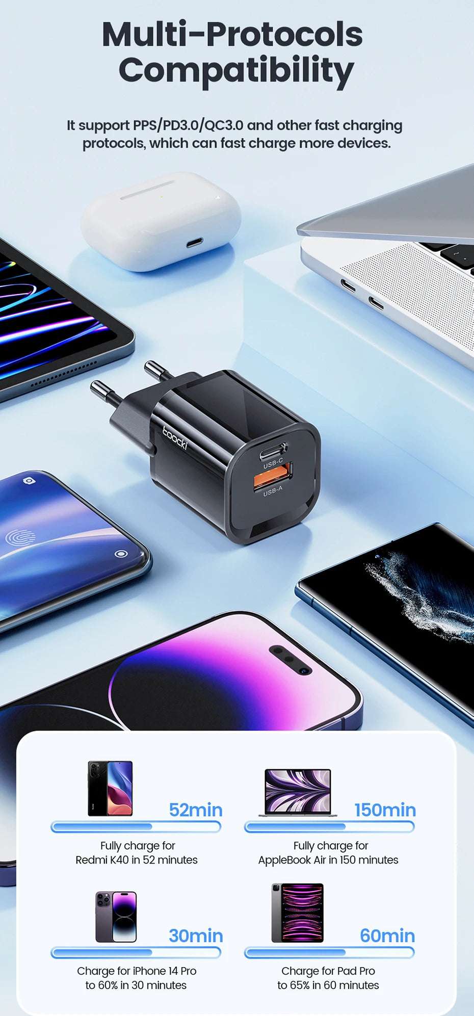 Toocki 33W GaN USB Type C Charger - CONGATON