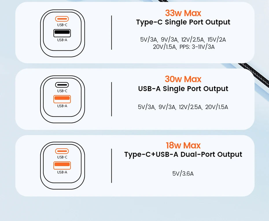 Toocki 33W GaN USB Type C Charger - CONGATON