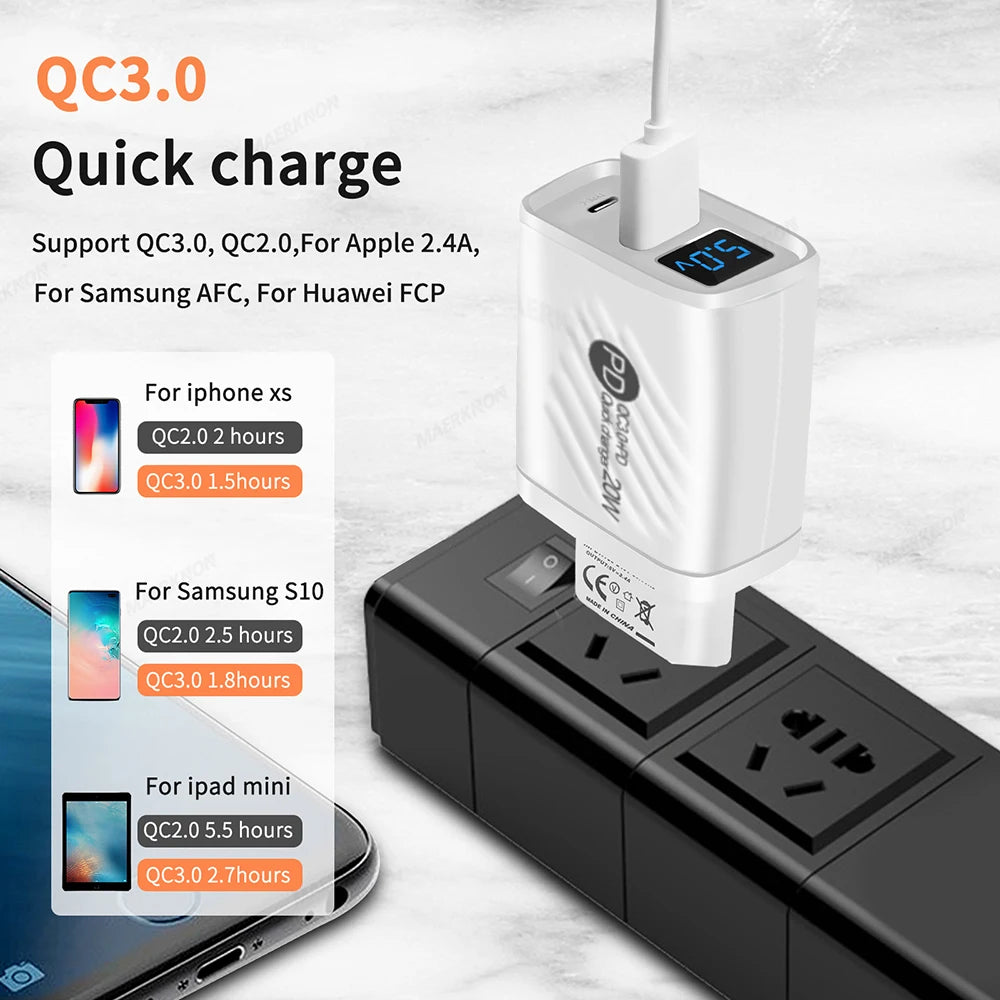 USB Type C Charger 20W PD Fast Charging - CONGATON