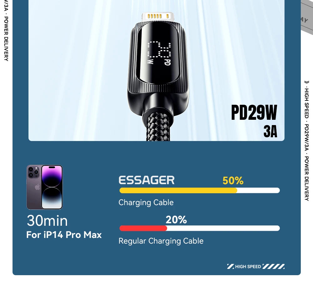 Essager USB C Cable 29W - CONGATON