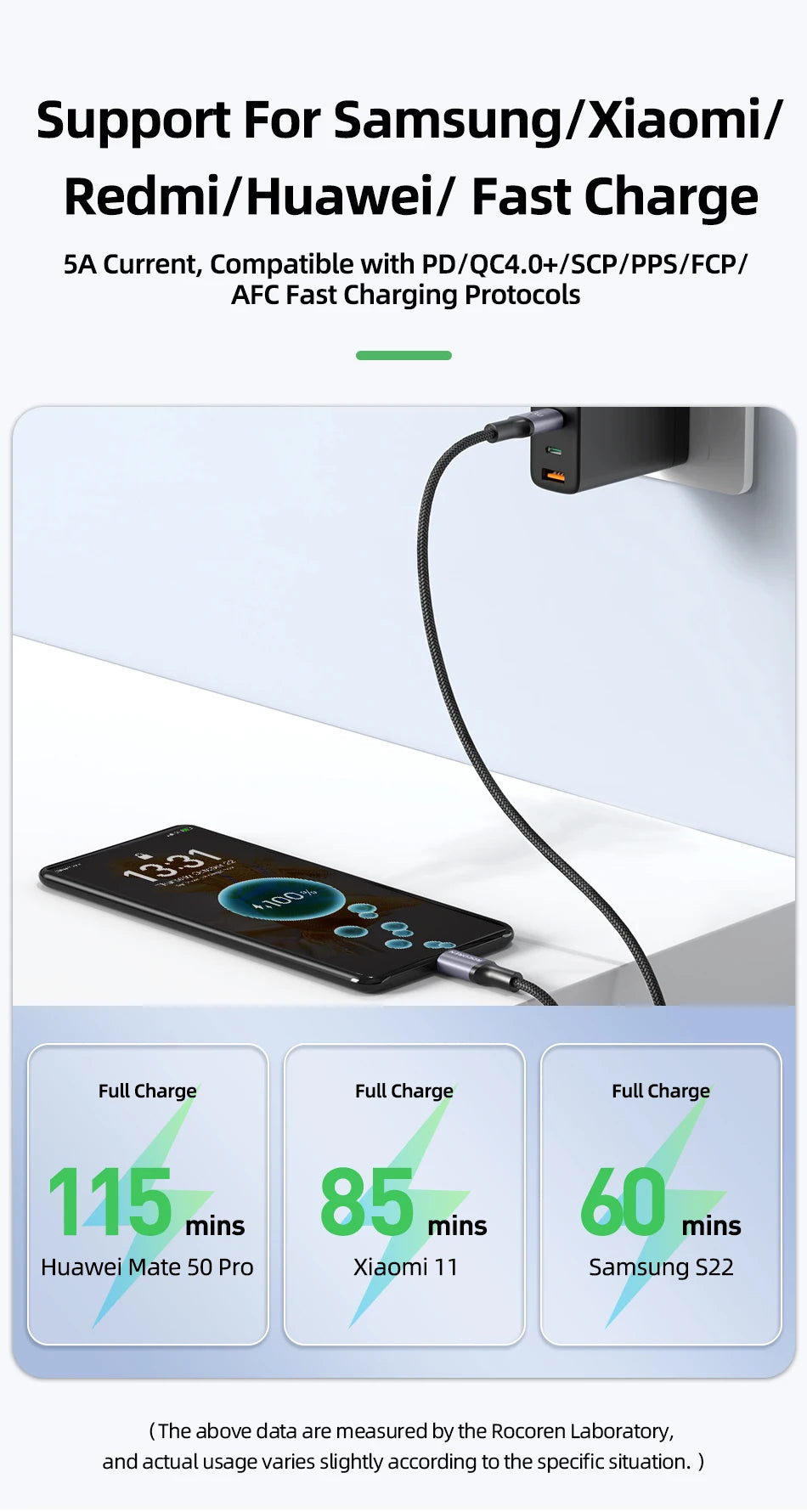 Rocoren 100W USB C PD 3.1 240W Fast Charging - CONGATON