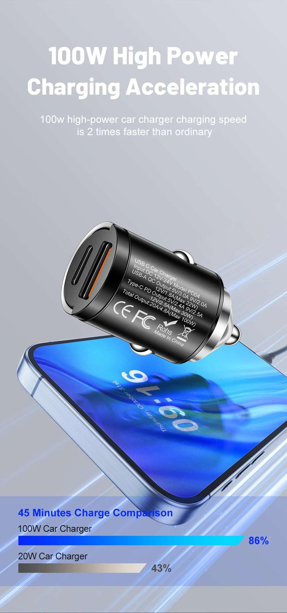 100W PD Car Charger USB Type C - CONGATON