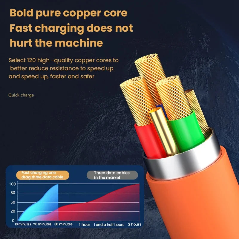 120W 6A 3 in 1 Fast Charging Type C - CONGATON