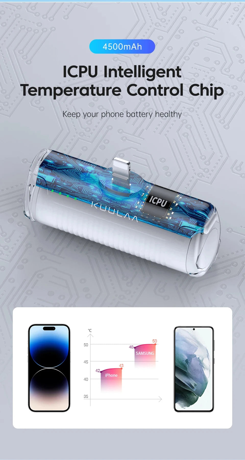 KUULAA Mini Power Bank 4500mAh - CONGATON