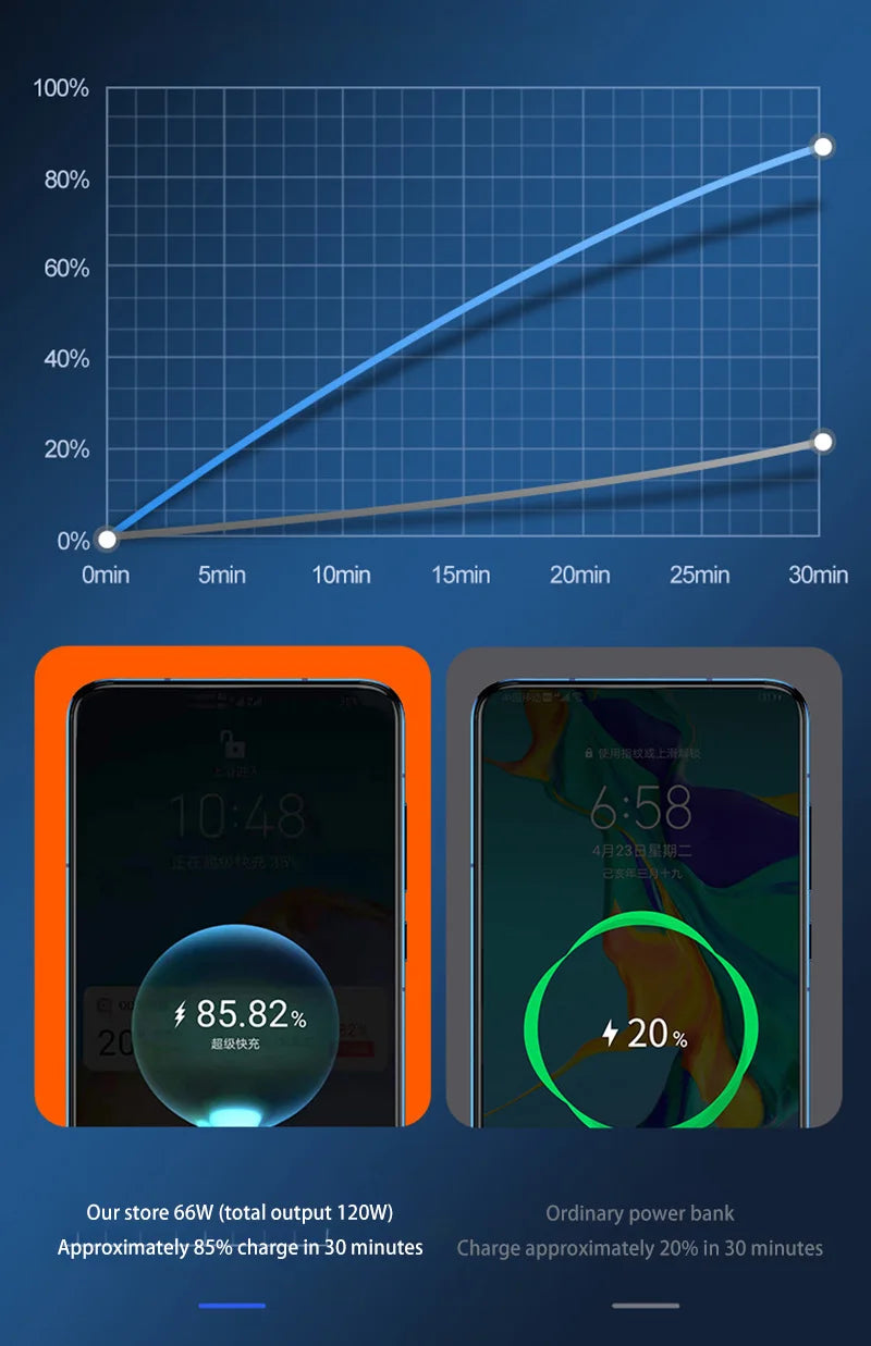 Xiaomi 200000mAh 120W Power Bank - CONGATON