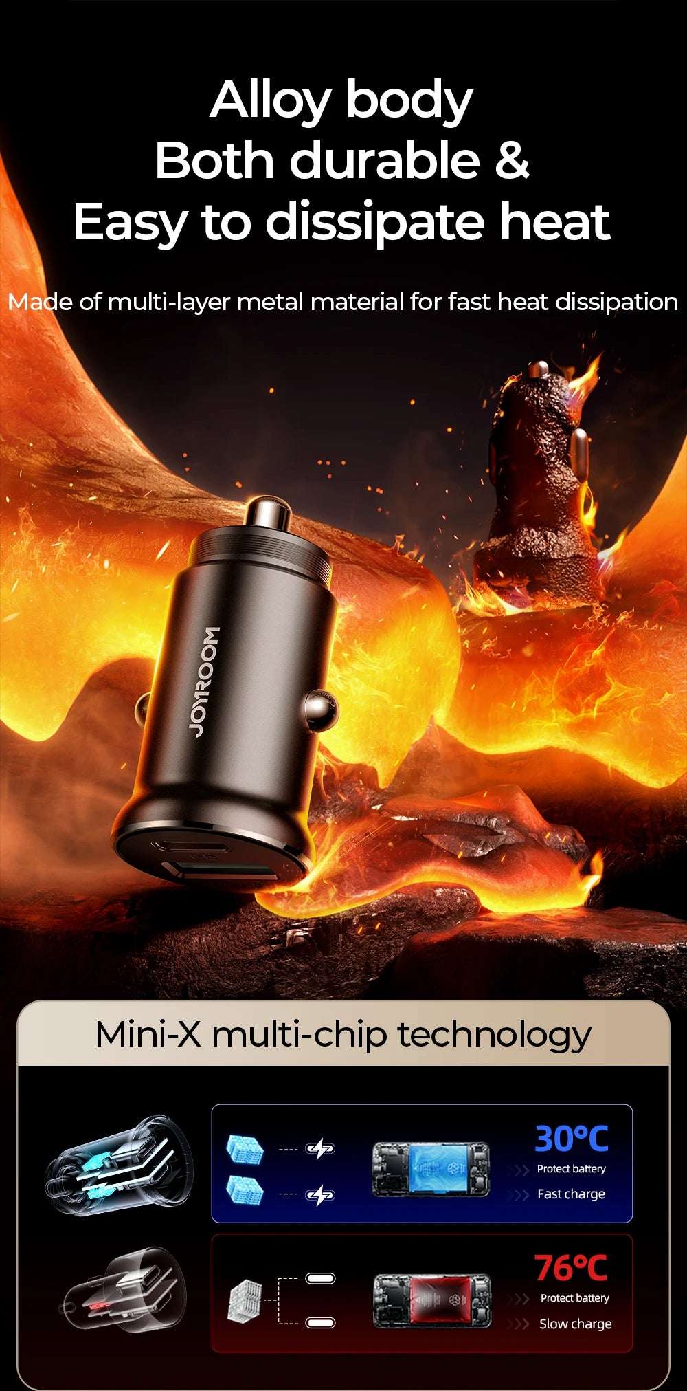 Joyroom 30W USB C Car Charger Adapter - CONGATON
