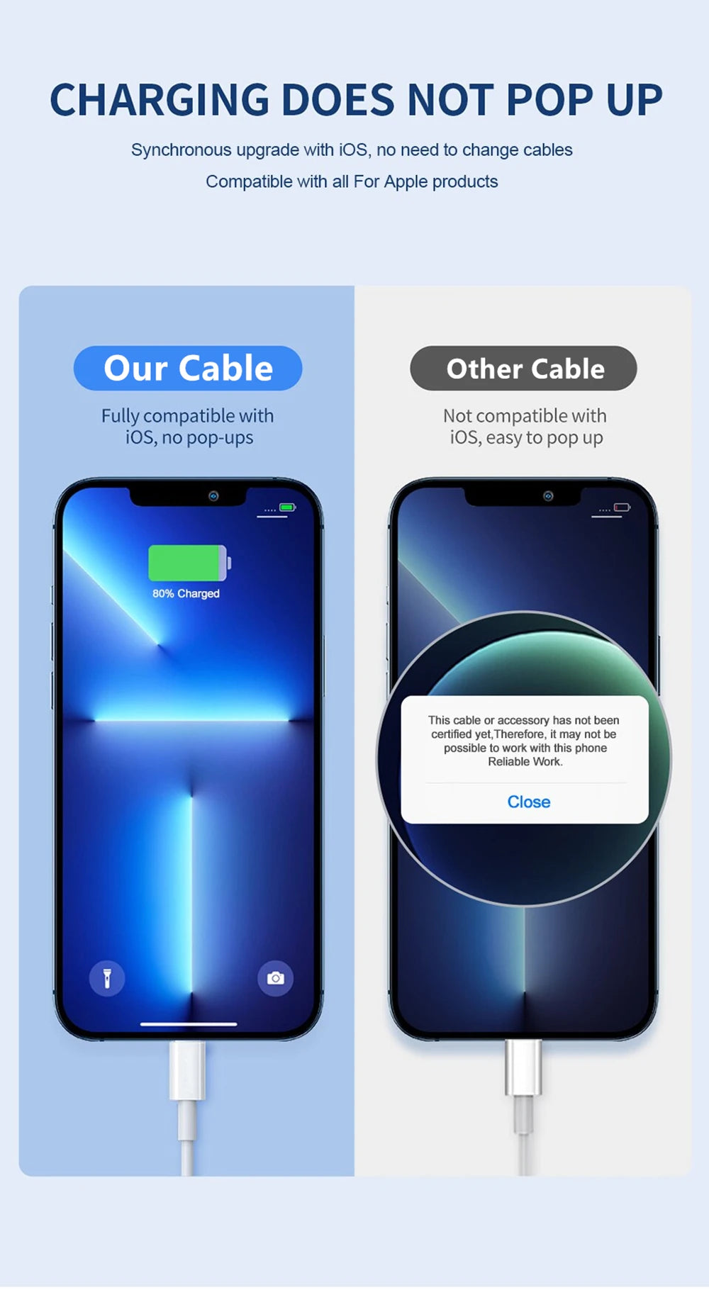 35W PD Original Fast Charging - CONGATON