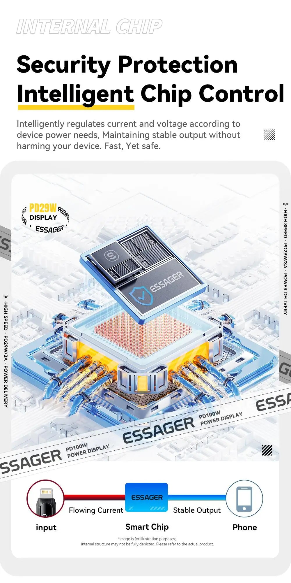 Essager USB C Cable 29W - CONGATON