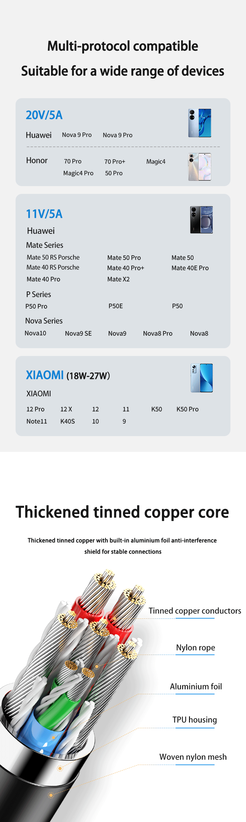 66W 5A Fast Charging Type C - CONGATON