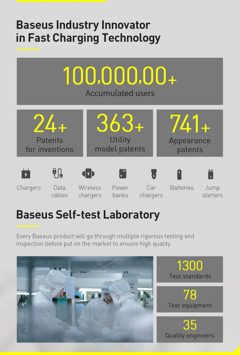 Baseus 6A USB Type C Cable - CONGATON