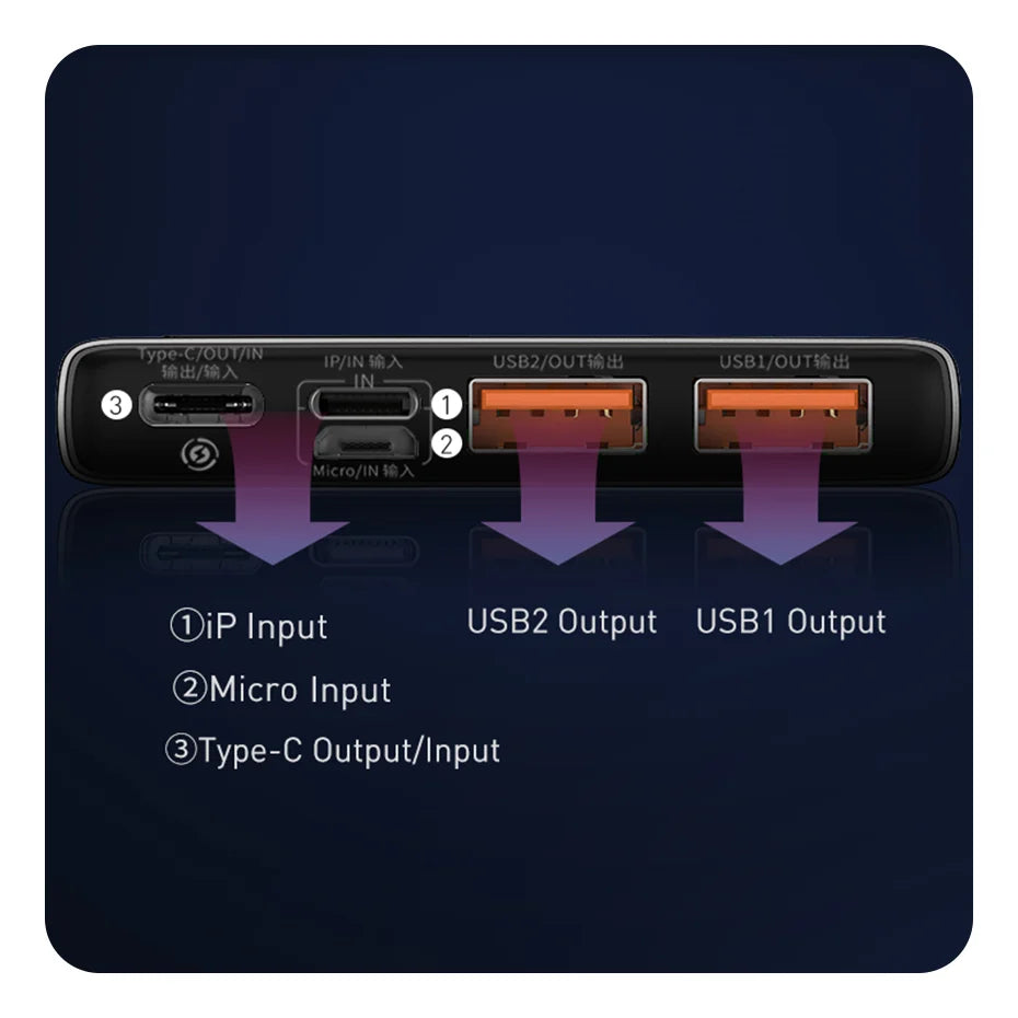 Baseus Power Bank 10000mAh with 22.5W - CONGATON