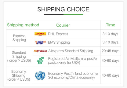 Ugreen Micro USB Cable 3A - CONGATON