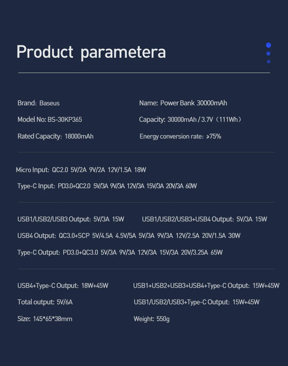 Baseus 65W Power Bank 30000mAh - CONGATON