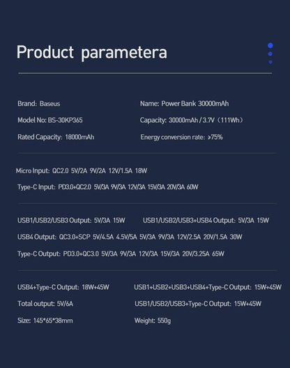 Baseus 65W Power Bank 30000mAh - CONGATON