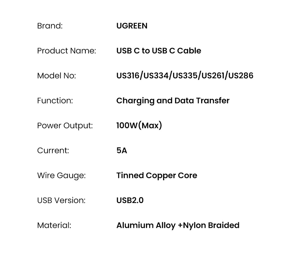 UGREEN 100W USB Type C - CONGATON