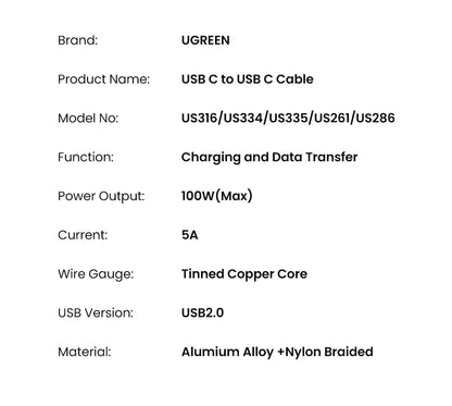 UGREEN 100W USB Type C - CONGATON