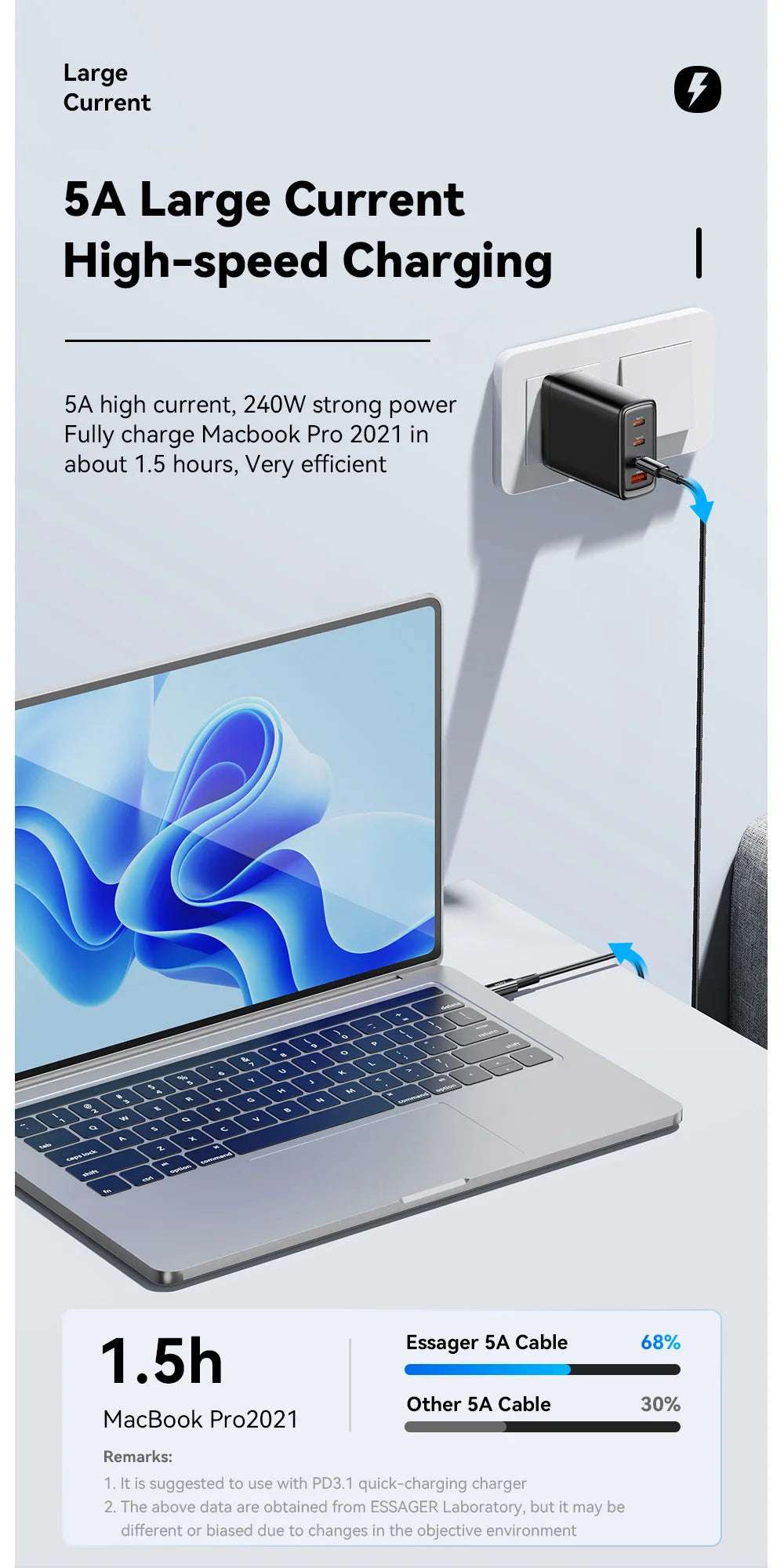 Essager 240W Super Fast Charge Type-C - CONGATON