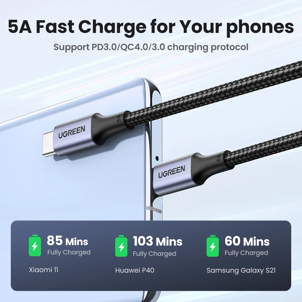 UGREEN 100W USB Type C - CONGATON