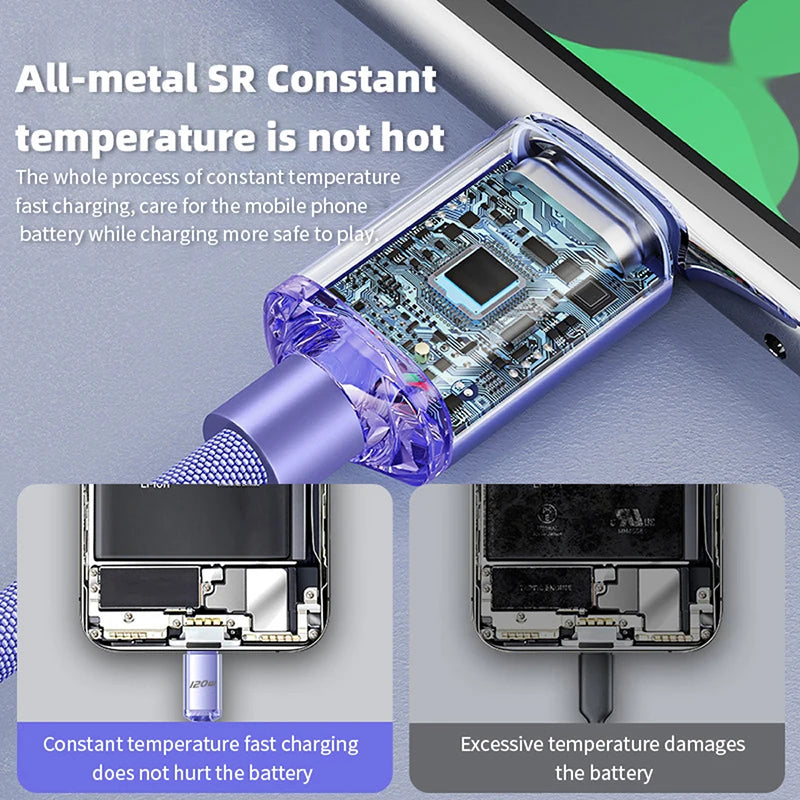 120W 6A Fast Charge USB Type C - CONGATON